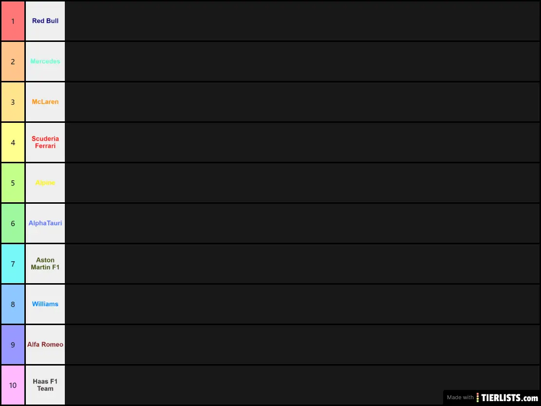 F1 2021 Constructor Predictions