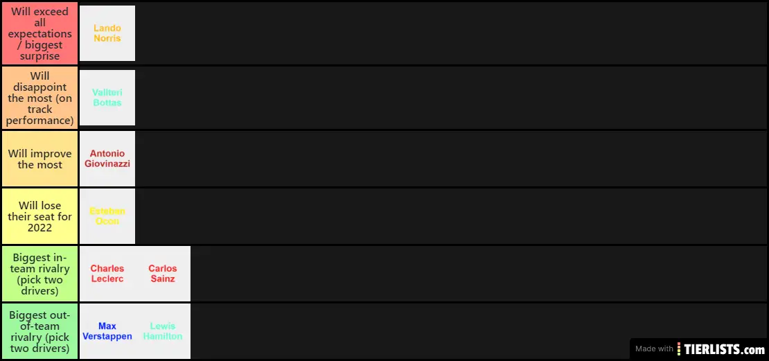 F1 2021 Predictions