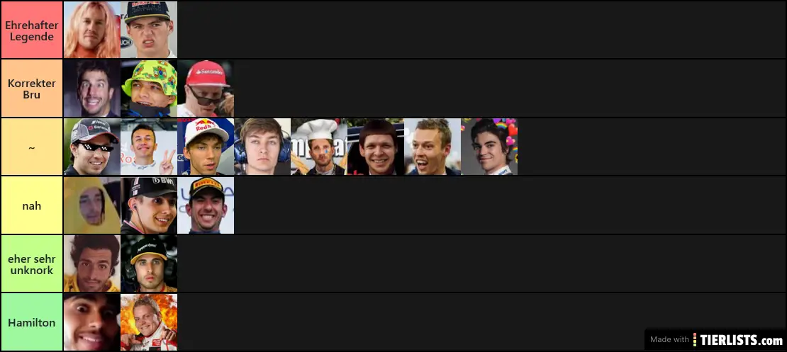 F1 driver rating