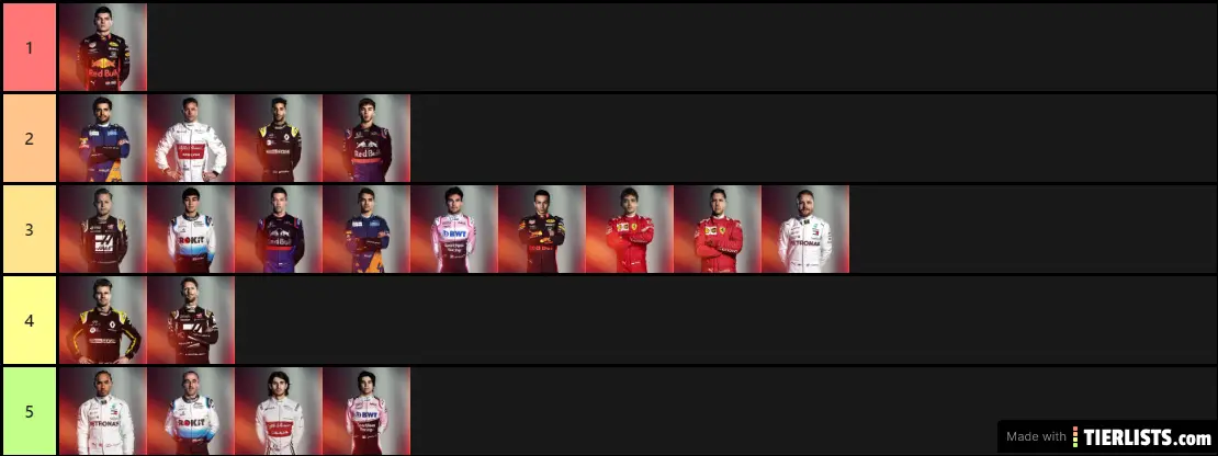 F1 Drivers 2019