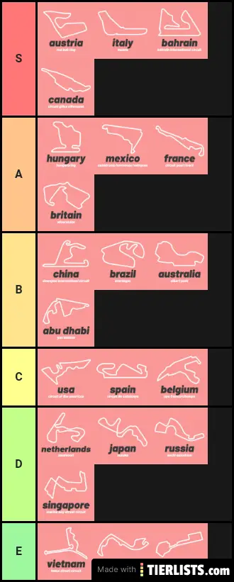F1list
