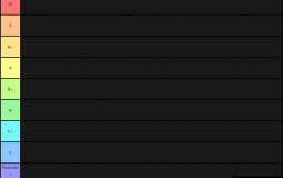 Roblox Exploits tierlist