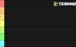 BLR Tierlist
