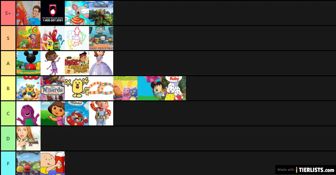 facts