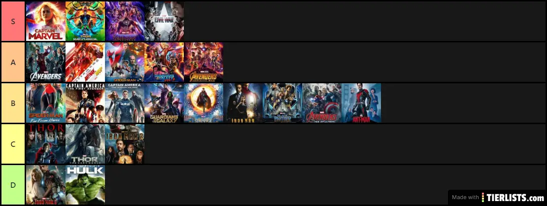 Faith's Marvel Movie List