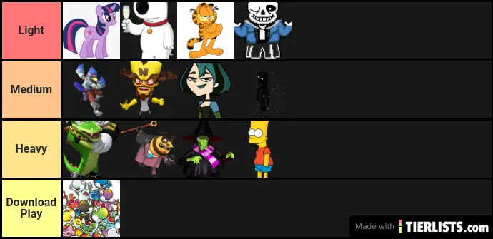 Falco Kart DS Predictions