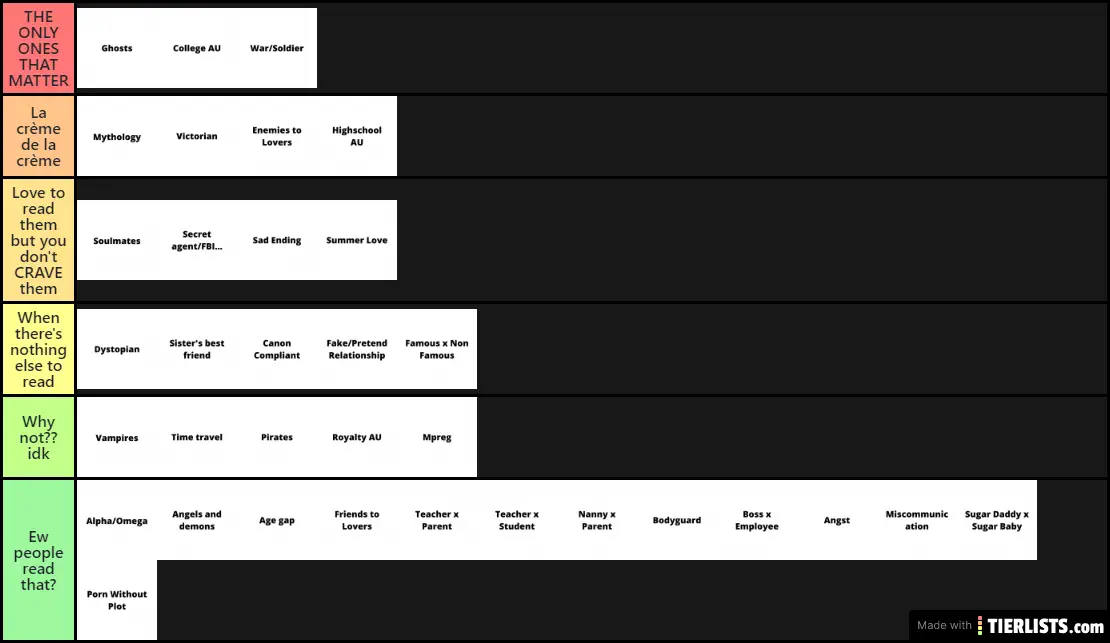 Fanfic Tropes