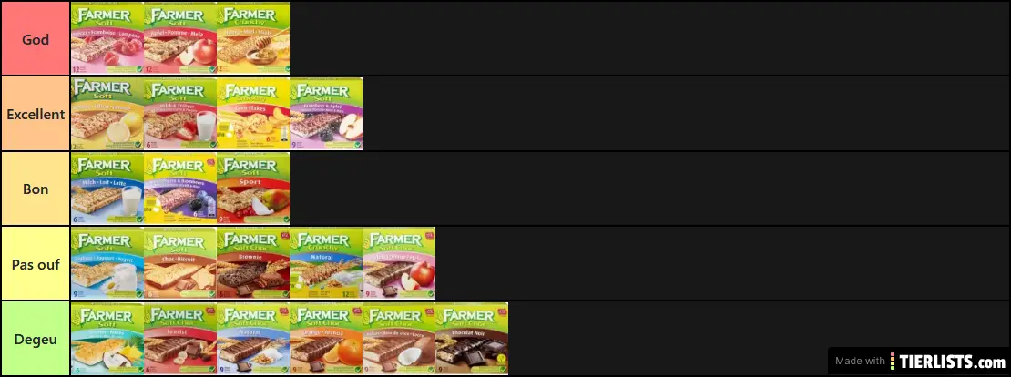 Farmer Migros Tier List