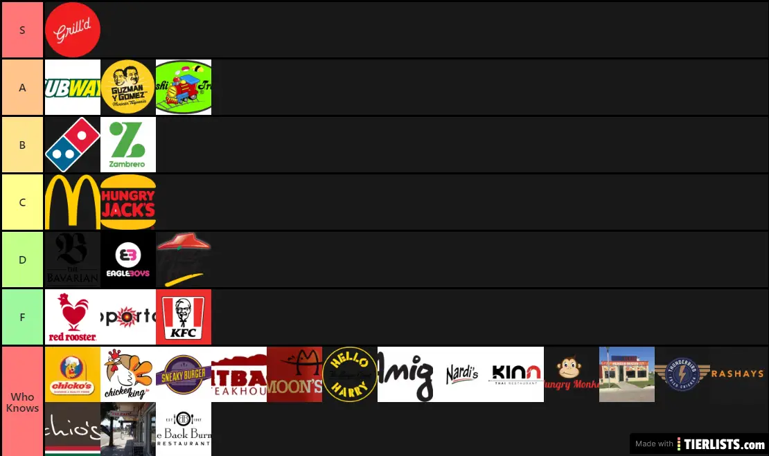 Fast Food Chains