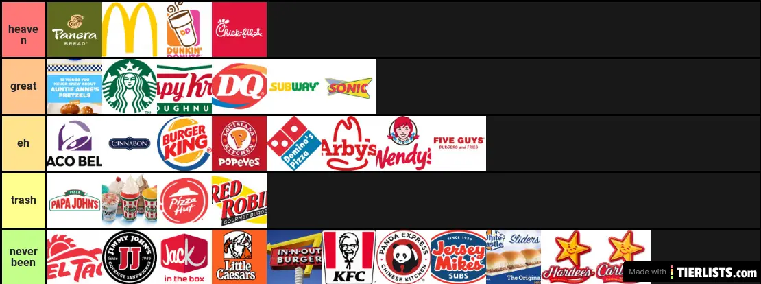 Fast Food Tier List TierLists