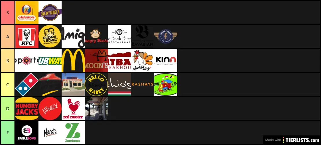 Fast Food Tier List