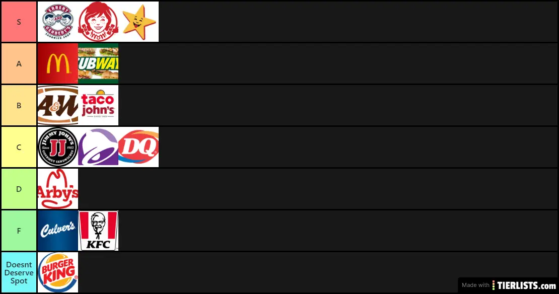 Fast Food Tier List