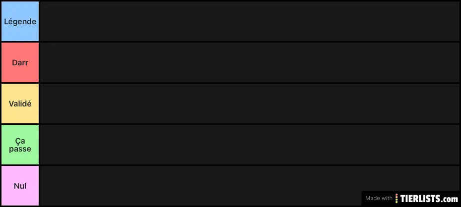 Fast food tiers list