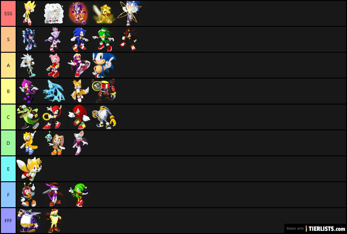 Fastest Sonic Characters