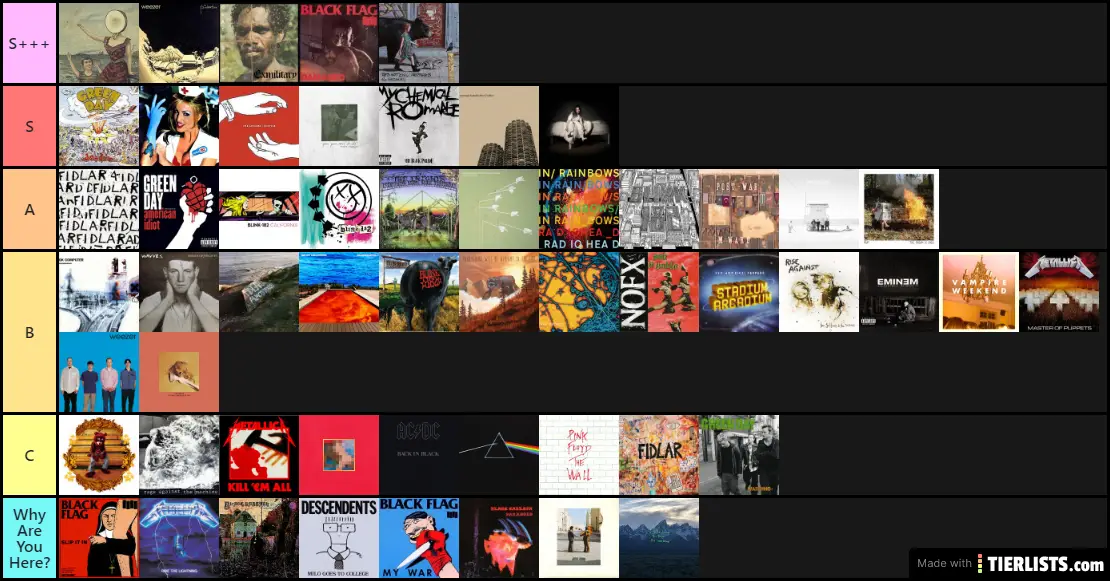 Fav Albums