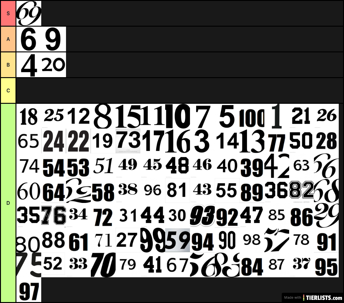 fav numbers