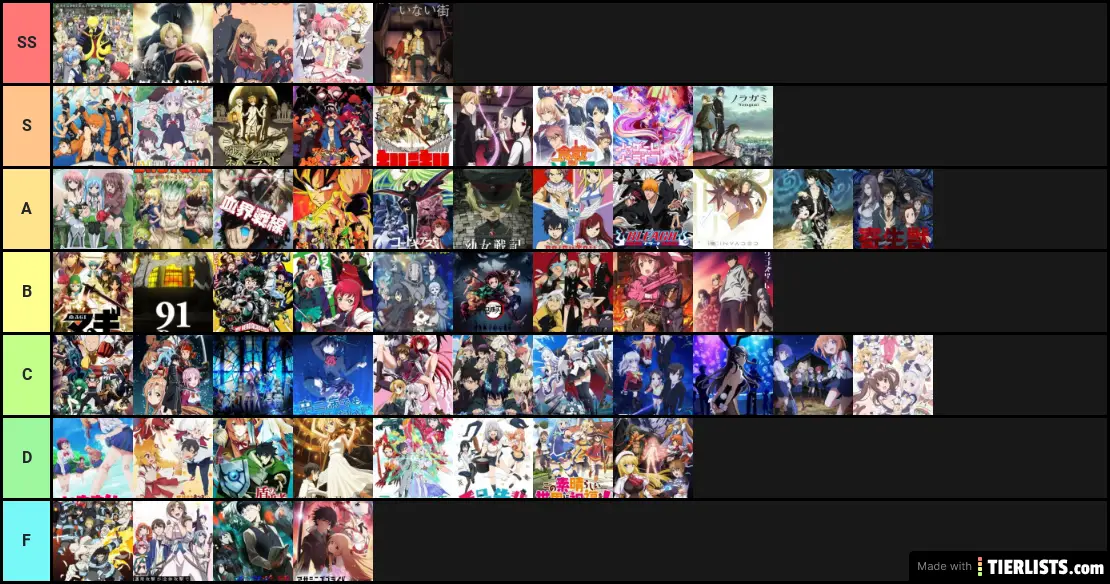 Favorite Anime
