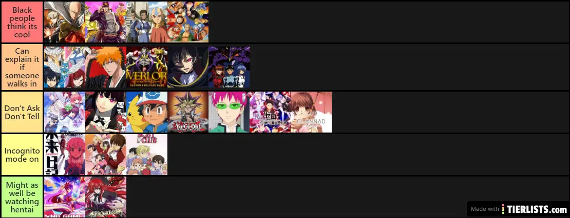 Favorite Anime by Weebiness