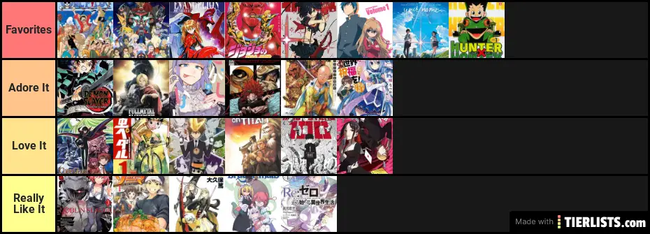 Favorite Anime of All Time