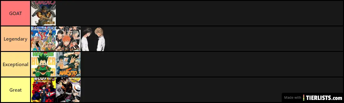 Favorite Manga April 2020