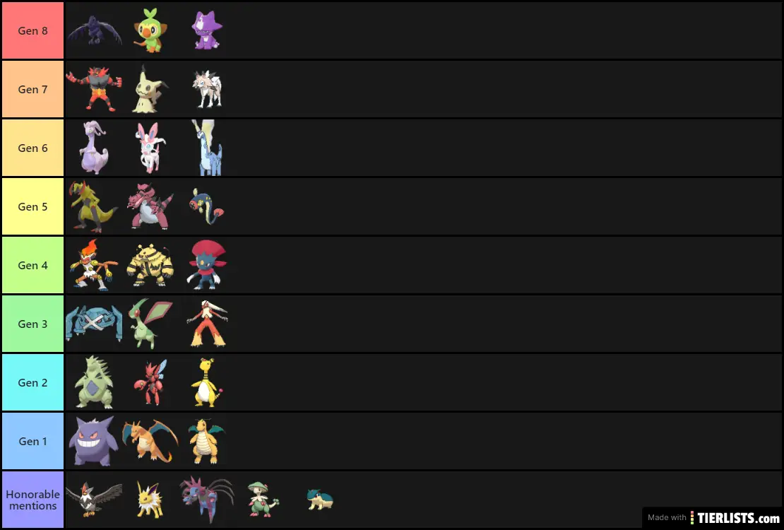 Favorite Pokemon Per Gen
