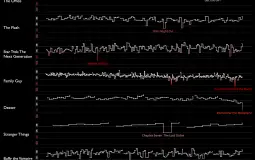 Ayala High School Teachers