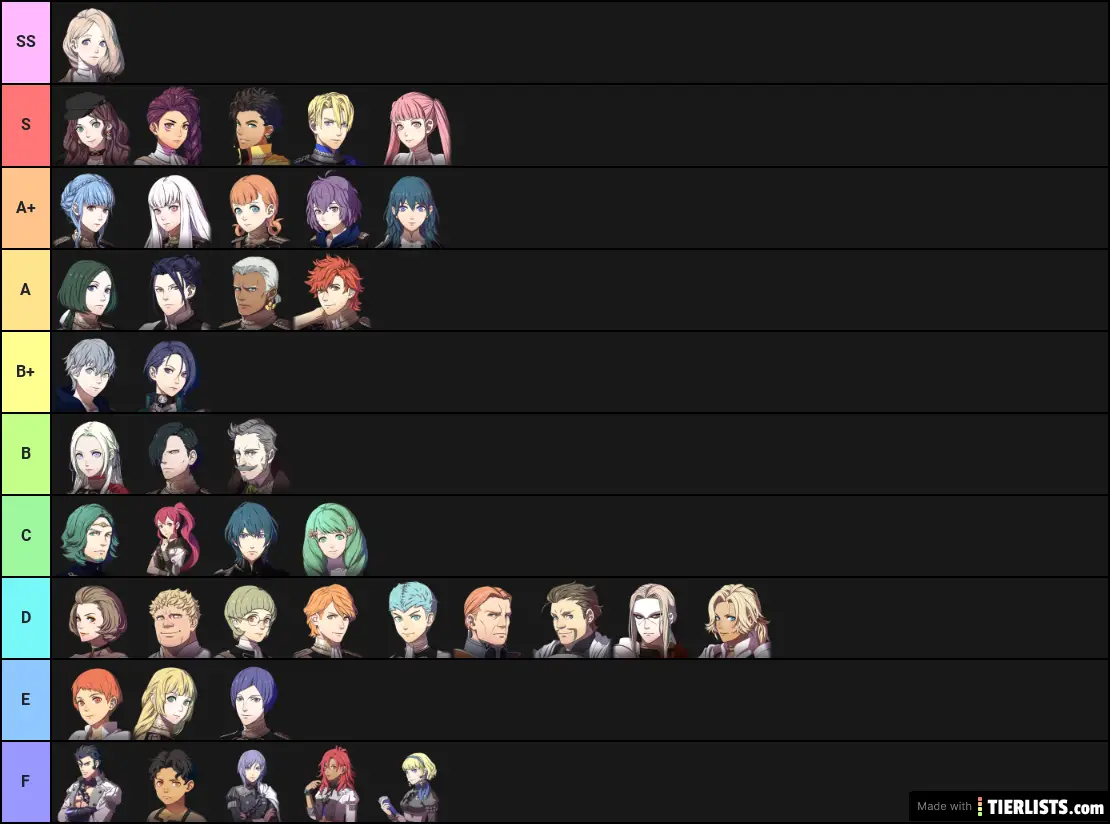 FE3H Tier List