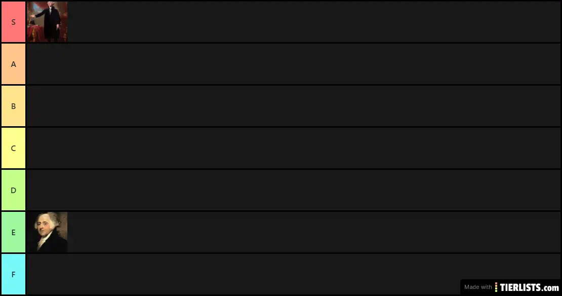 Federalists Presidents Tier List