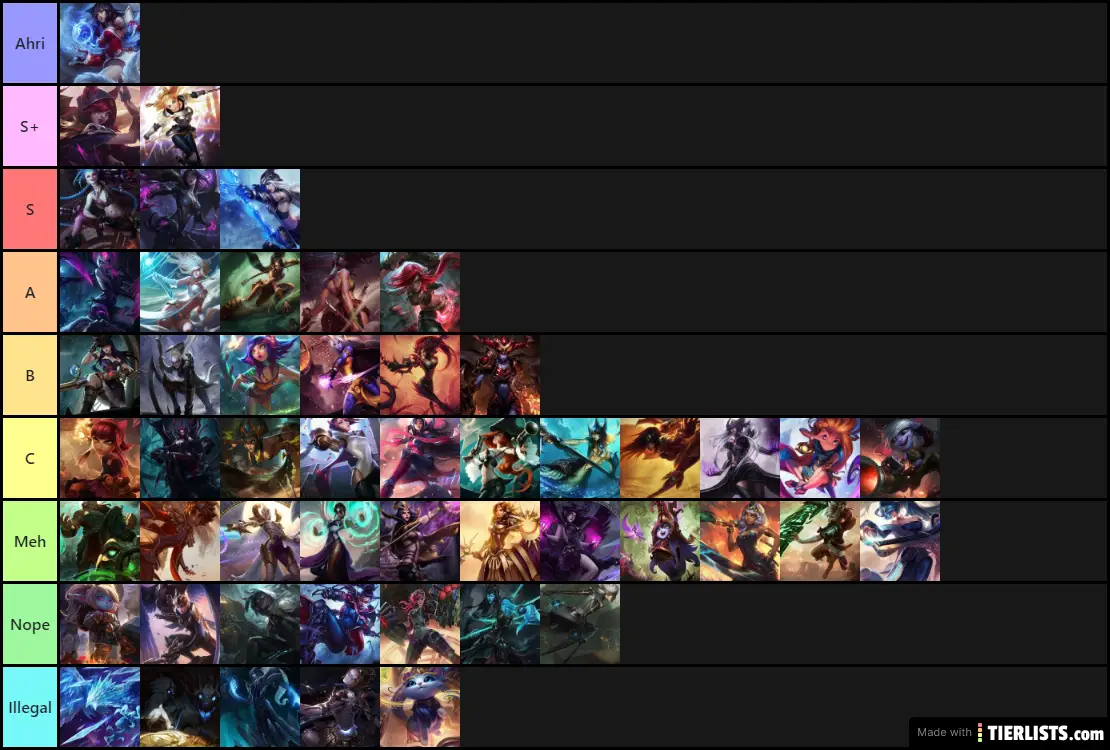 Female Champion Tierlist