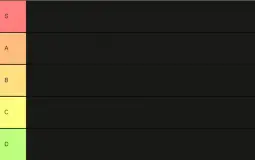 Assassin's Creed Tier List