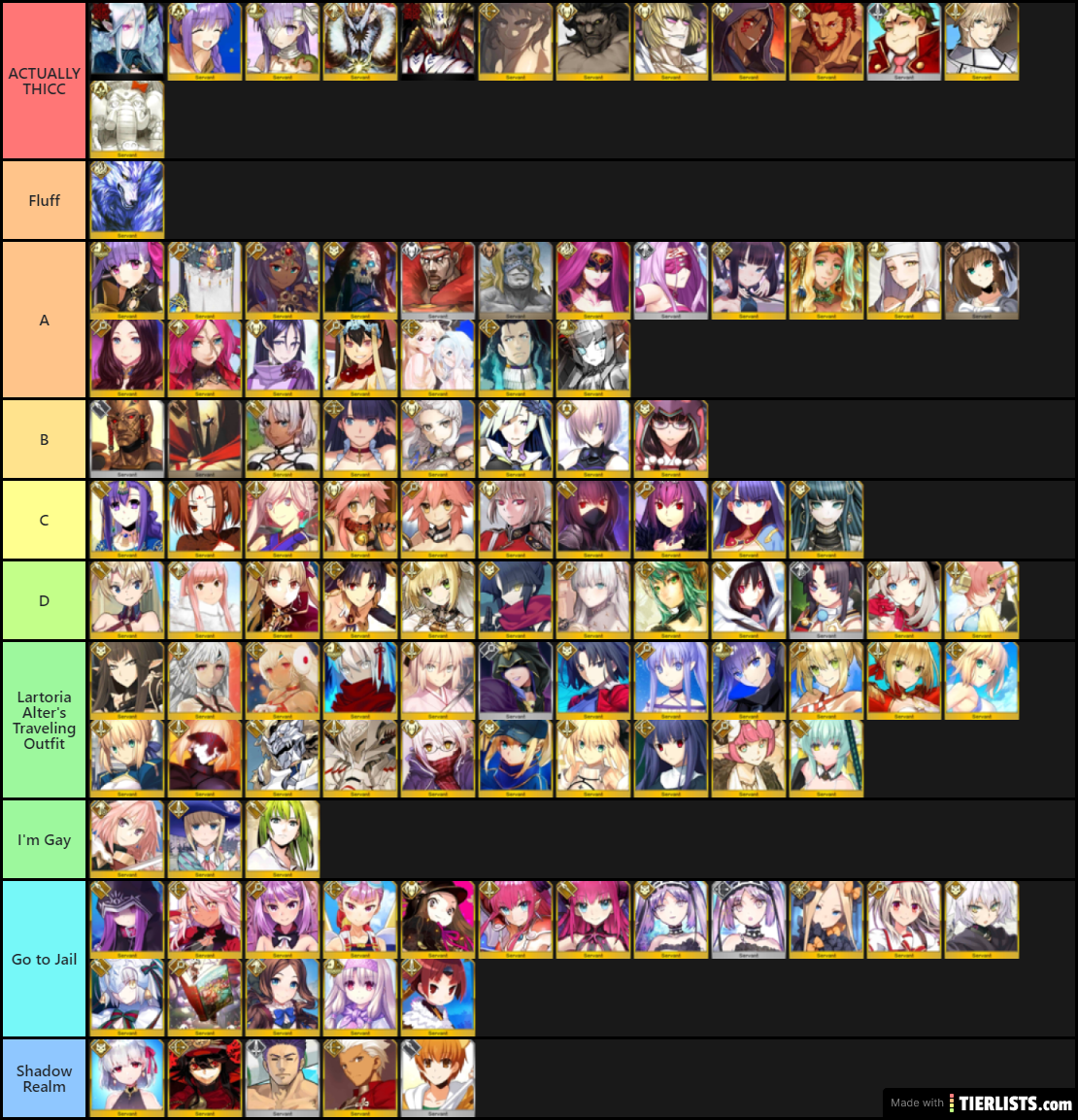 FGO THICCNESS Tierlist