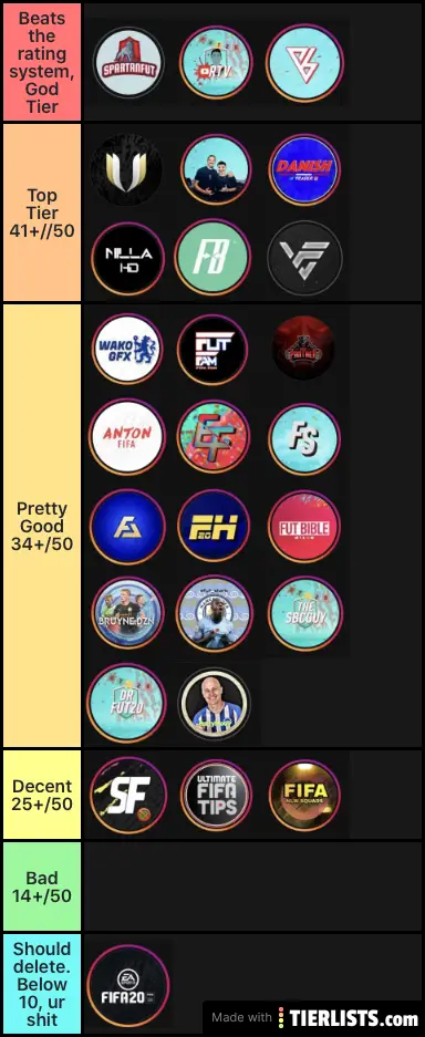 Fifa Instagram Accounts
