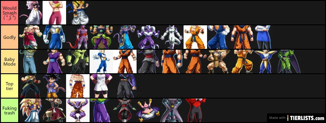 Fighterz 100% true tier list