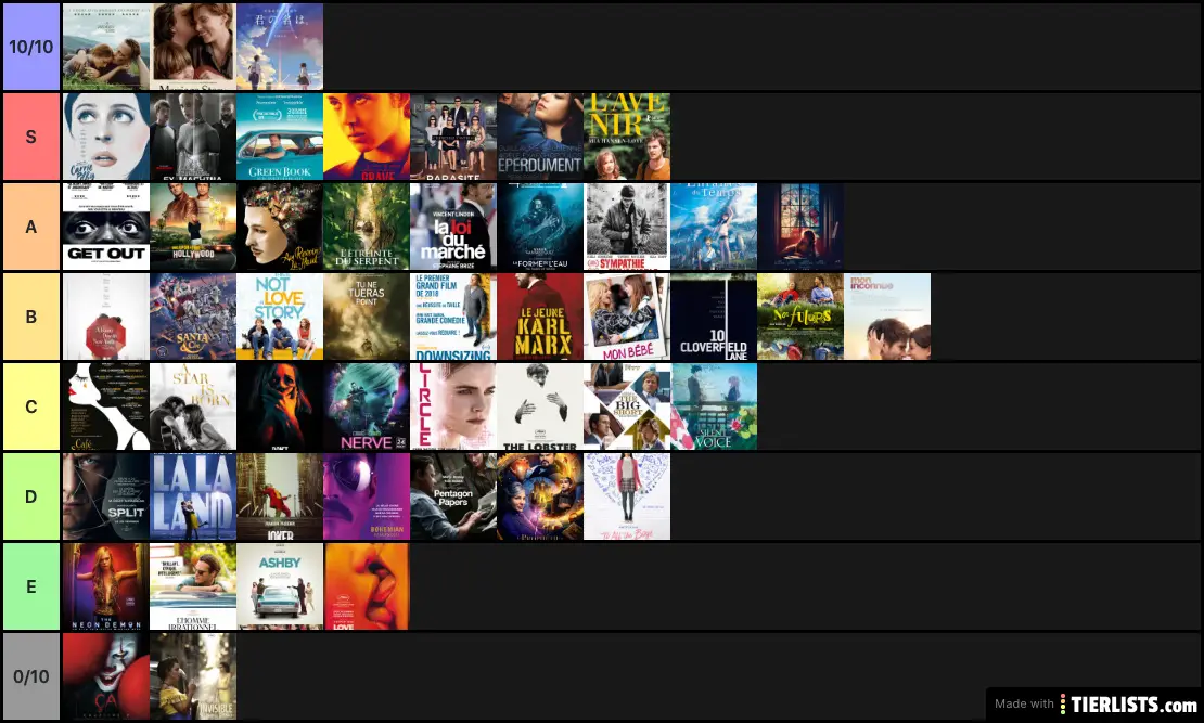 Films 2015/20