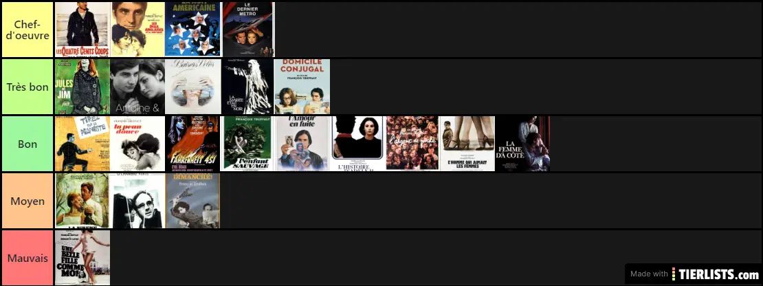Films de Truffaut