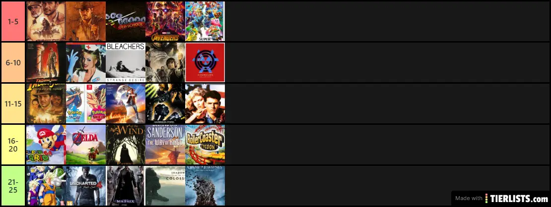 Final Ranking - Top 25