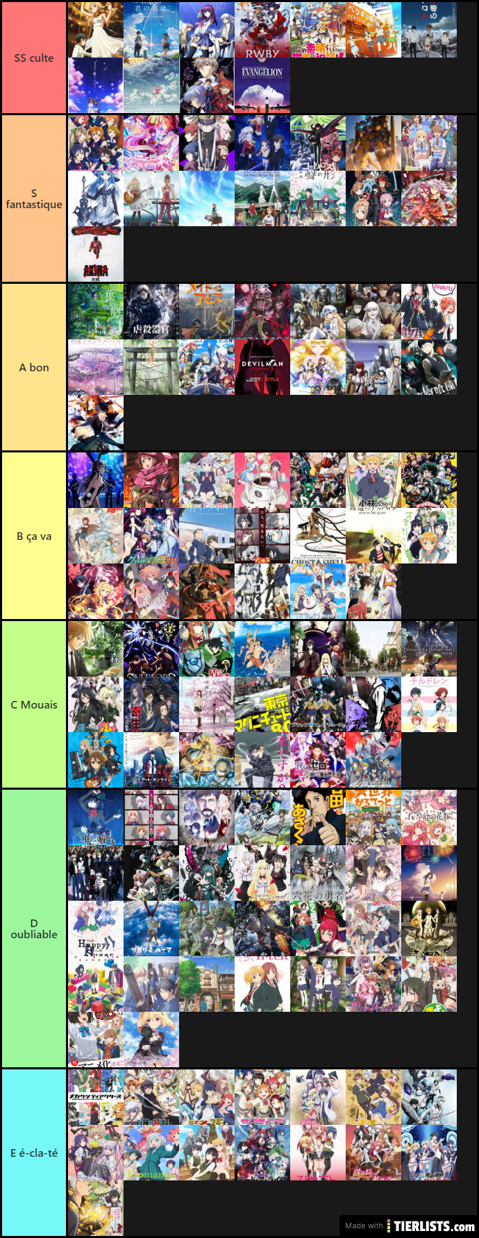Final tiers list anime