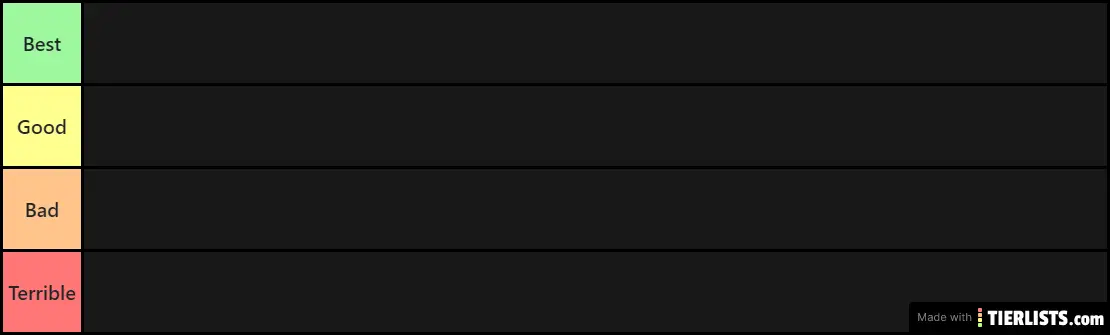 FNaF AR Animatronic Tier List