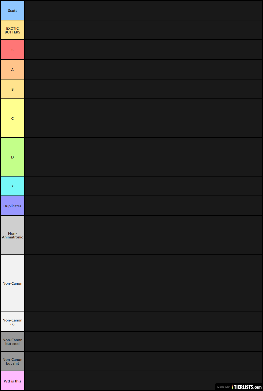 FNaF Tier List