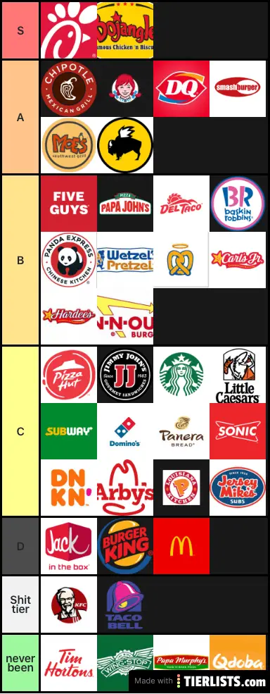 Food chains