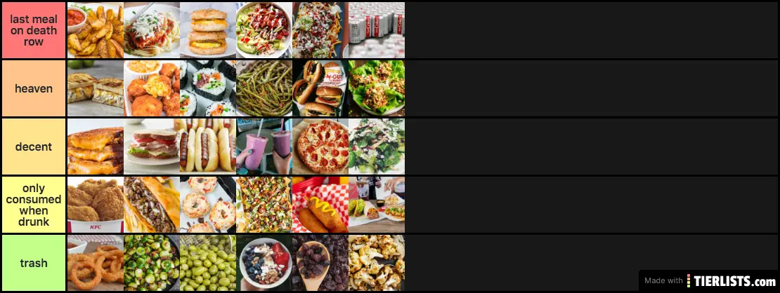 FOOD, ranked.