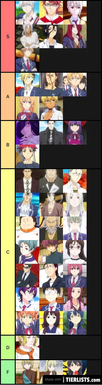 Food wars ranking