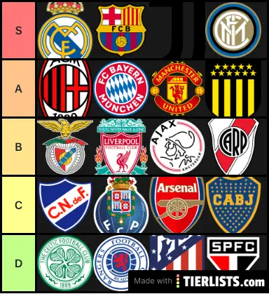 Football Clubs