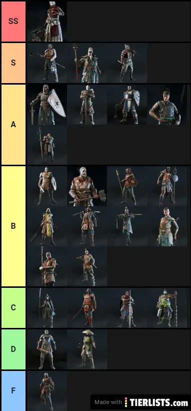 for honor tier list