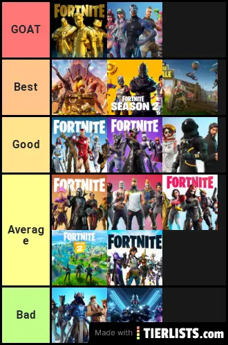 Fortnite Seasons Rankings