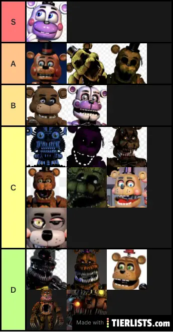 Freddy ranking