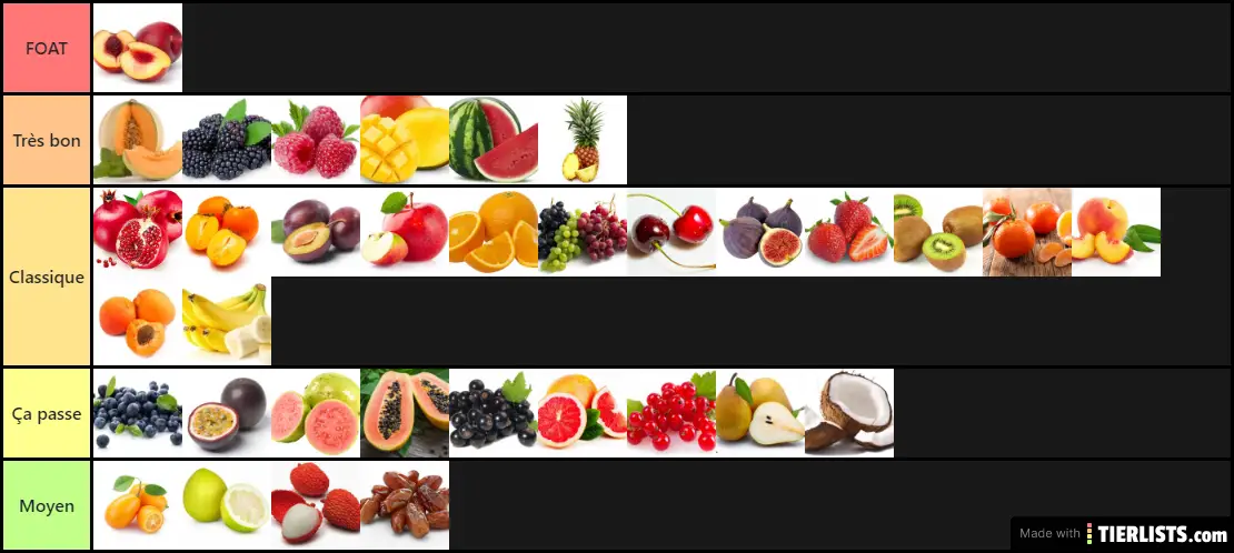 Fruit Of All Time