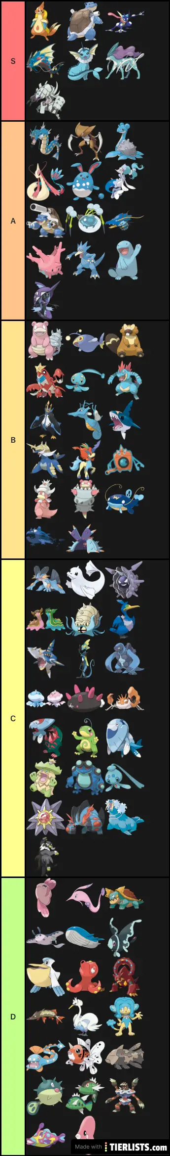 Fully Evolved Water Pokémon