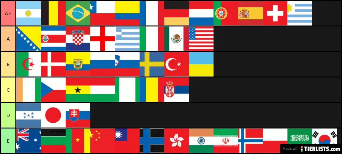 FWC Rankings