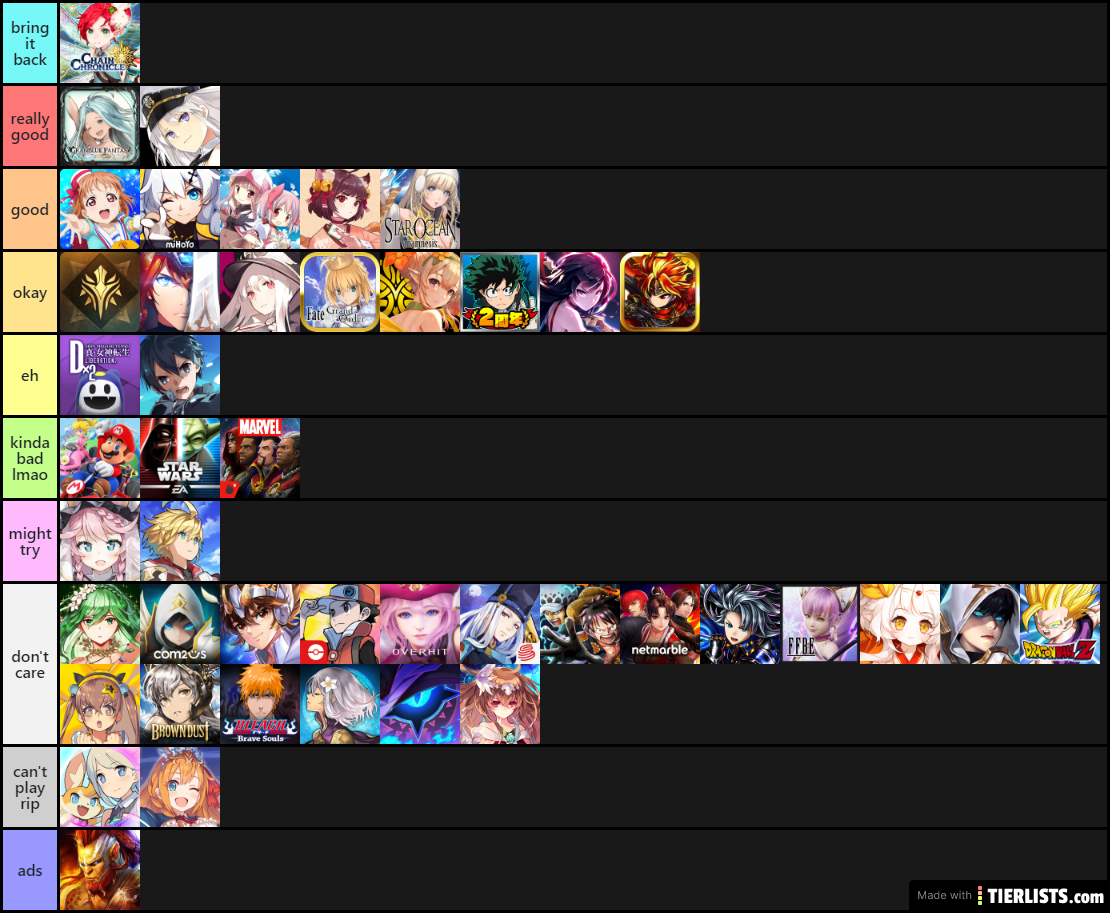 Unit tier list